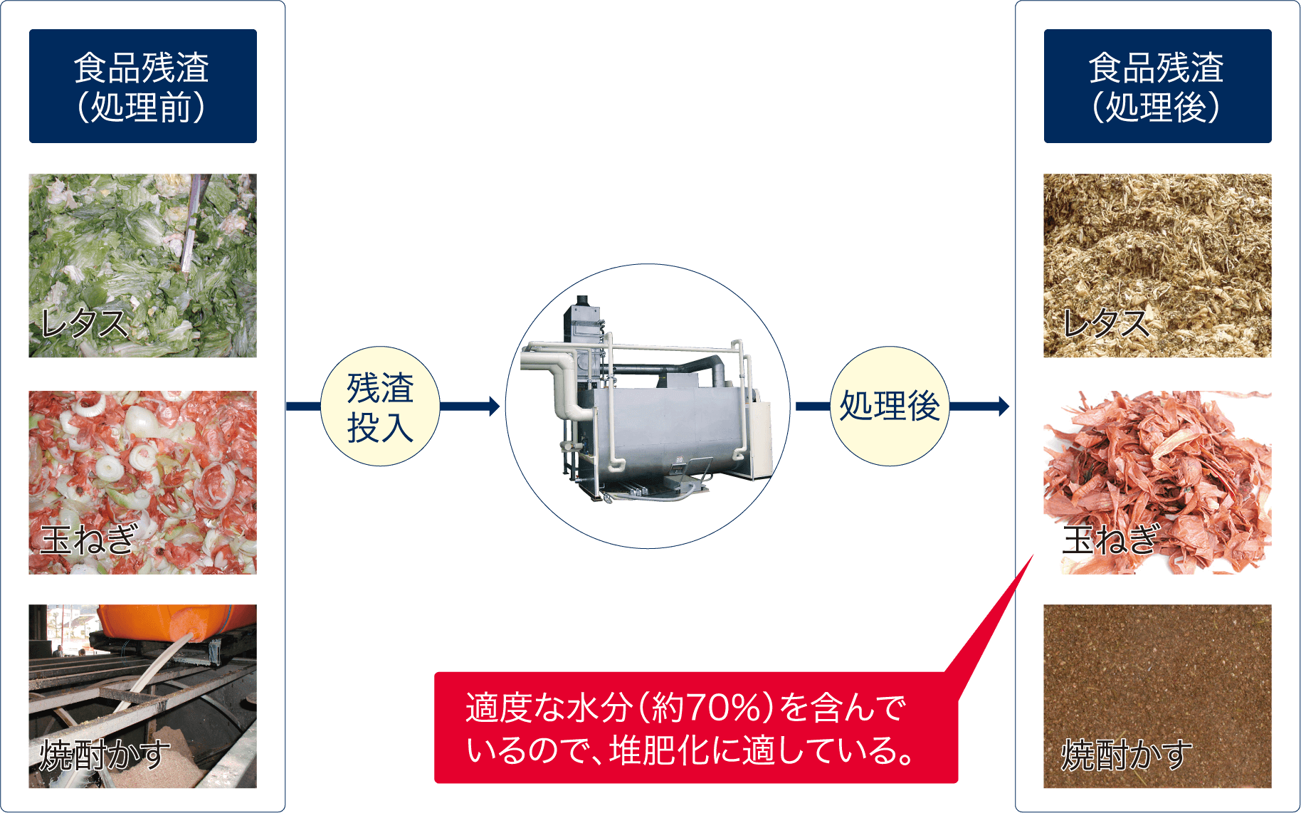 連続式ハイブリッドスチームミキサー2